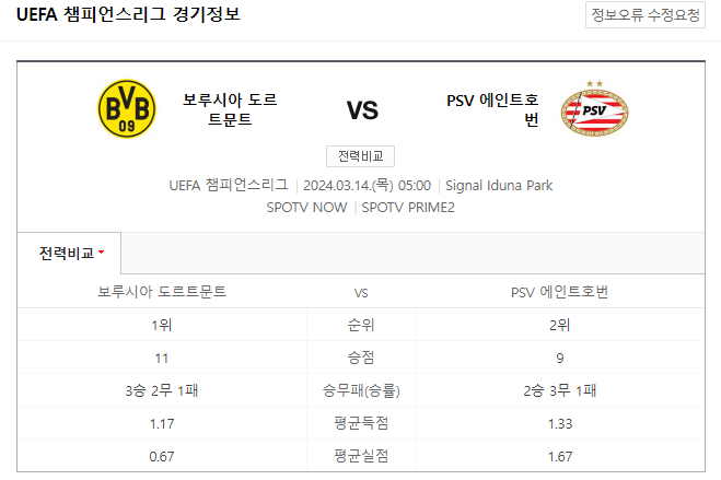  챔피언스리그 3월 14일 도르트문트 PSV에이튼호번 해외축구중계