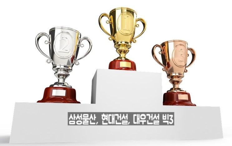  3월 건설사 취업인기(종합), 삼성물산-현대·대우·GS건설 빅4 견고