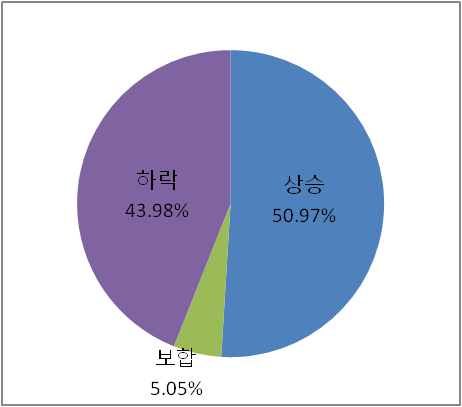 2024-03-13 마감시황