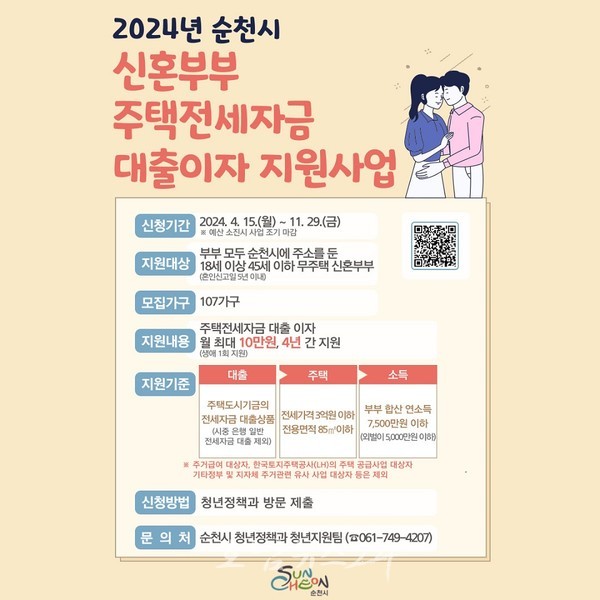  순천시 무주택 신혼부부 주택전세자금 대출이자 최대 480만 원 지원
