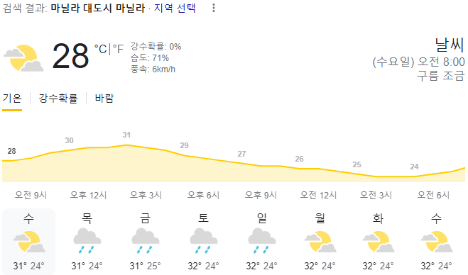  2024년 3월 13일 마닐라 날씨 올려드려요