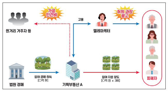 알박기・무허가건물 투기하고 세금도 탈루, 부동산 탈세 세무조사 착수 알박기・무허가건물 투기하고 세금도 탈루, 부동산 탈세 세무조사 착수