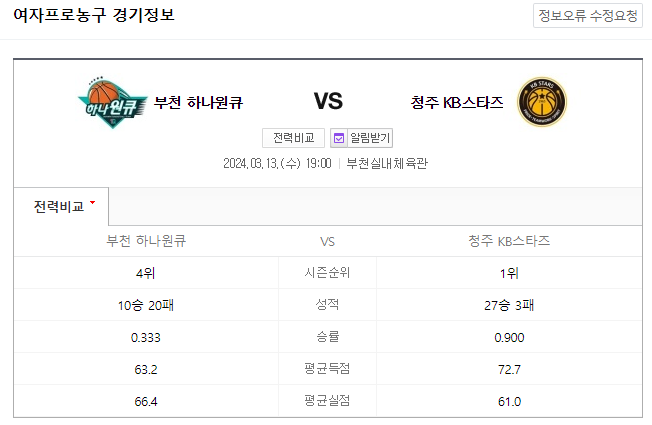  국내농구분석 3월 13일 하나원큐 KB스타즈