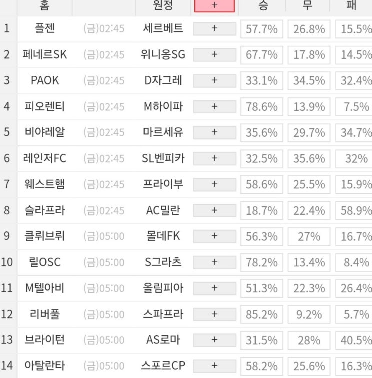 2024 15회차 프로토 Proto 축구 승무패 참고자료 (현재 1등 2회 이월 중)