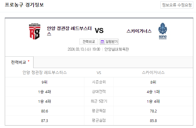 국내농구분석 3월 13일 안양정관장 고양소노