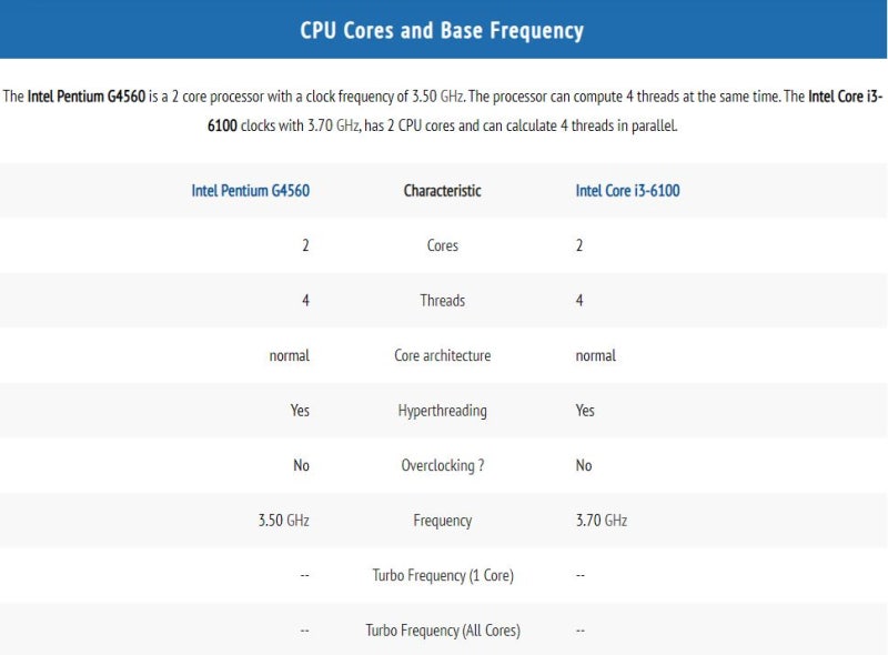 cpu-g4560-i3-6100