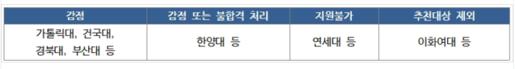  2025 학생부교과 전형 이해와 대비