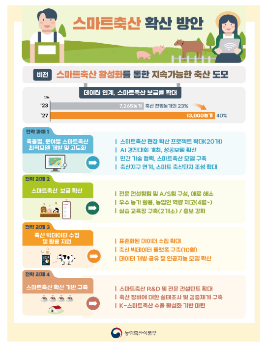 스마트 축산, 현장에서 답을 찾다 스마트 축산, 현장에서 답을 찾다