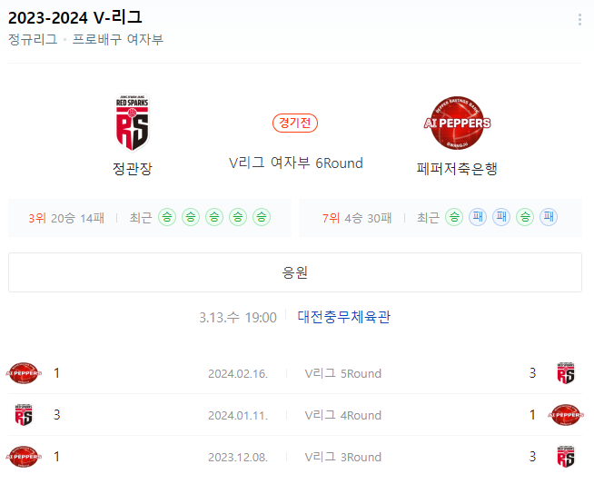  여자배구분석 3월 13일 정관장 페퍼저축은행 국내배구분석