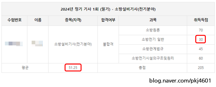  24년 1회 소방설비기사(전기분야) 필기 결과 (불합격)