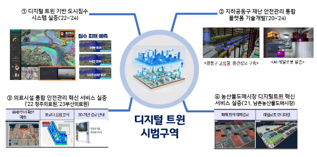 디지털 트윈 시범구역 신규 공모 시행 디지털 트윈 시범구역 신규 공모 시행