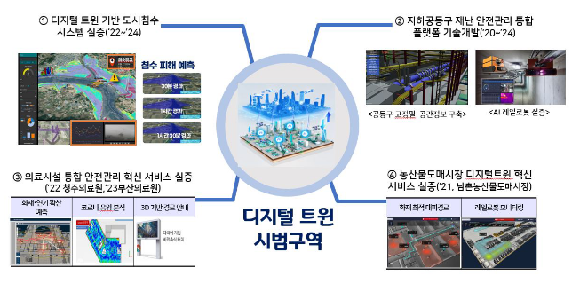 디지털 트윈 시범구역 신규 공모 시행