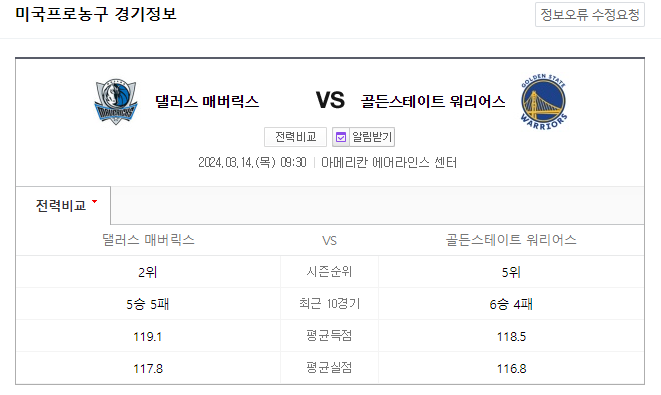  NBA분석 3월 14일 댈러스 골든스테이트 해외농구중계