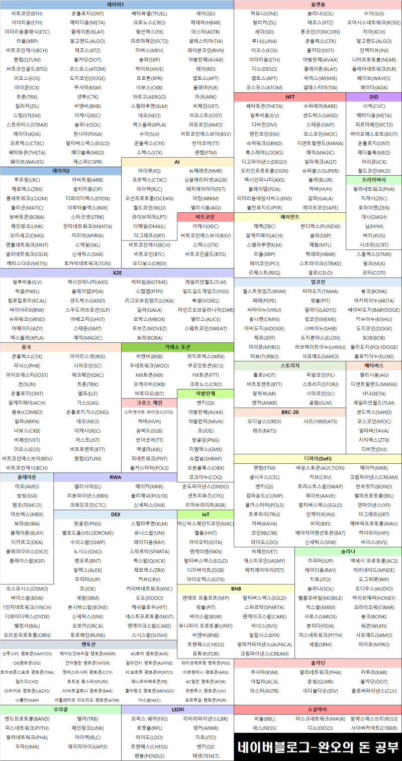 코인 테마별 총정리] 코인 테마 종류 : 네이버 블로그