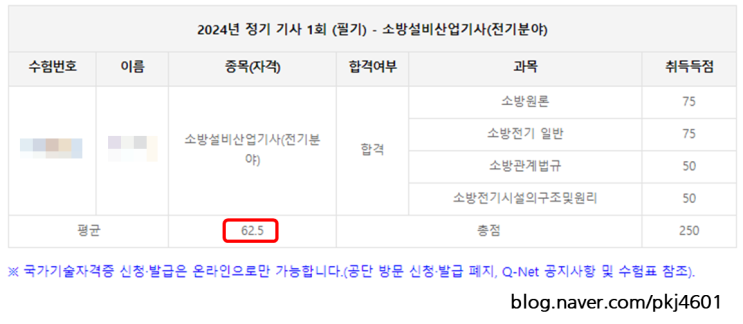  24년1회 소방설비산업기사(전기분야) 필기 결과(합격)와 필기 공부법