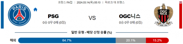  프랑스FA컵 3월 14일 PSG파리생제르맹 OGC니스 해외축구중계
