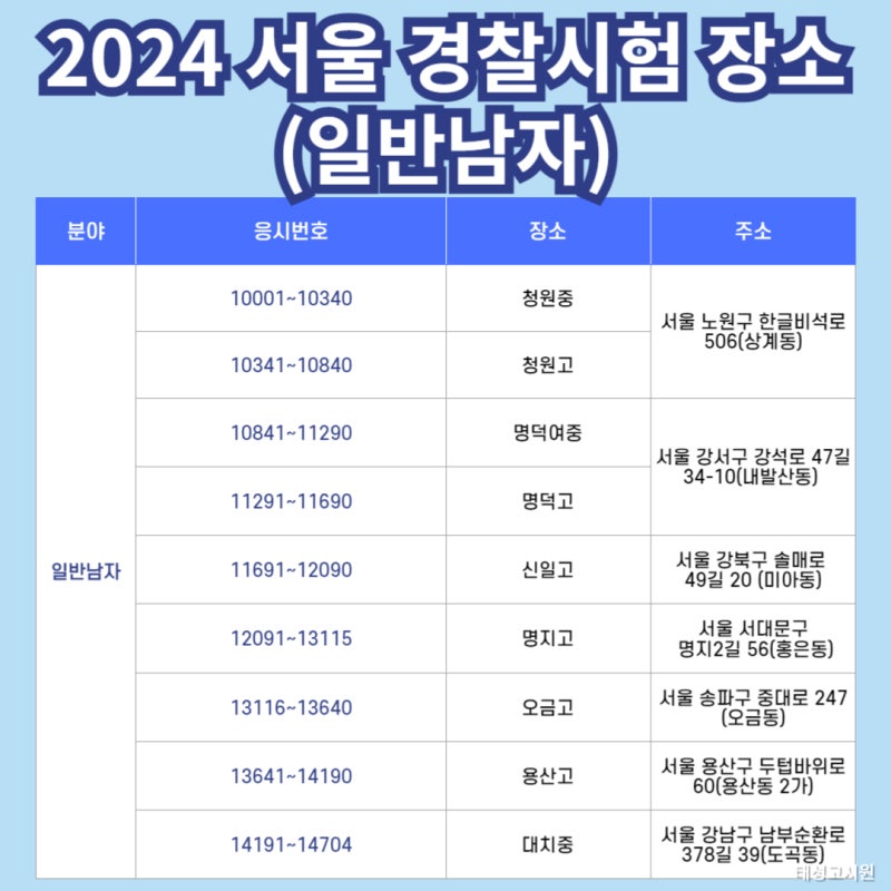 2024 경찰공무원시험 장소 시간 준비물 체크하세요