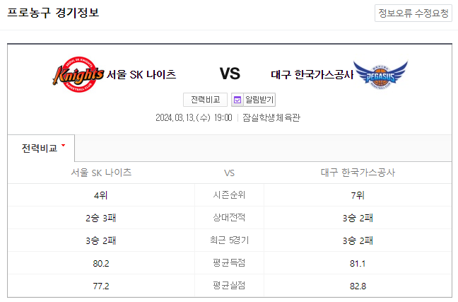  국내농구분석 3월 13일 서울SK 한국가스공사