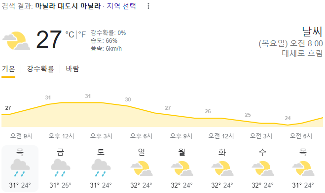  2024년 3월 14일 마닐라 날씨 올려드려요
