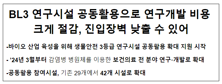 BL3 연구시설 공동활용으로 연구개발 비용 크게 절감, 진입장벽 낮출 수 있어