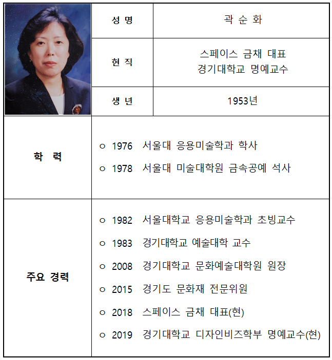  한국공예디자인문화진흥원 이사장에 곽순화 씨 임명