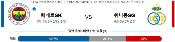  유로파컨퍼런스리그 3월 15일 페네르바흐체 루아얄 위니옹 생질루아즈 해외축구중계