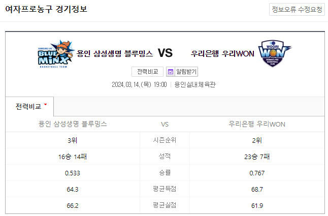  국내농구분석 3월 14일 삼성생명 우리은행