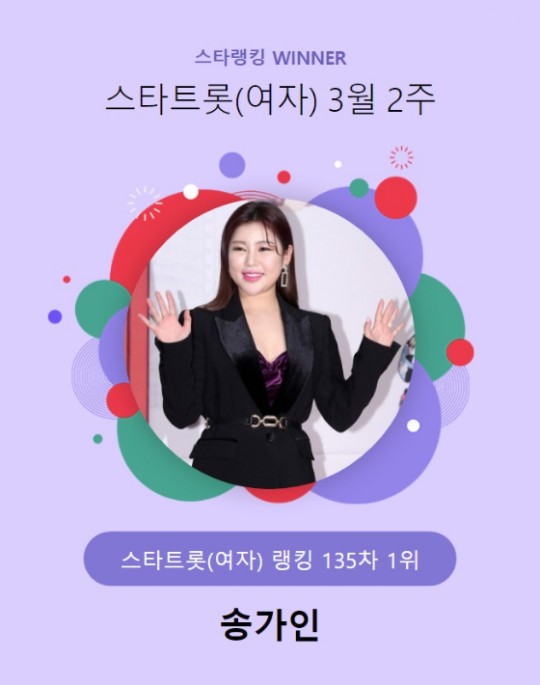 송가인, '불멸의 인기 여제'..스타랭킹 女트롯 135주 연속 1위