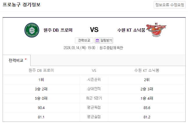  국내농구분석 3월 14일 원주DB 수원KT