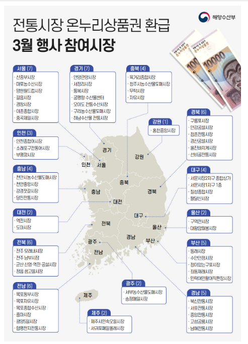 전통시장에서 우리 수산물 구매하시고 온누리상품권 받아가세요! 전통시장에서 우리 수산물 구매하시고 온누리상품권 받아가세요!
