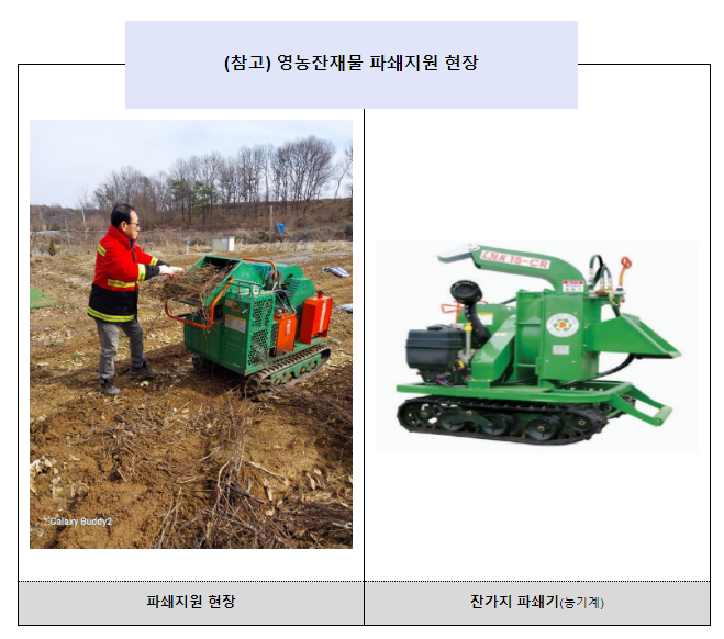 봄철 초미세먼지 줄이기 영농 잔재물·폐기물 집중 수거·처리한다