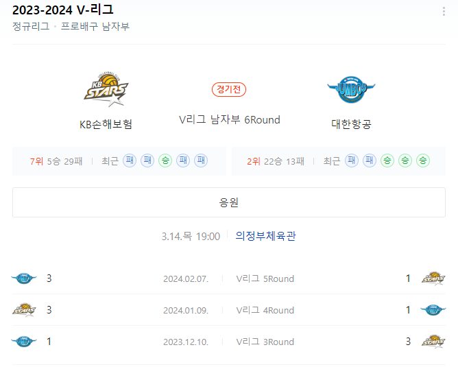  남자배구분석 3월 14일 KB손해보험 대한항공 국내배구분석