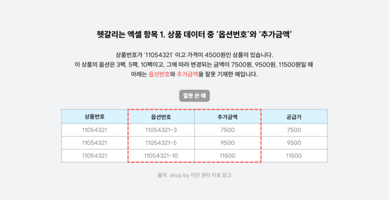 쇼핑몰 플랫폼 변경 전 데이터 이전과 유지관리 점검