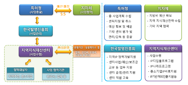 지식재산으로 해외진출 성공! 특허청, 충남 중소기업들과 민생 소통 지식재산으로 해외진출 성공! 특허청, 충남 중소기업들과 민생 소통