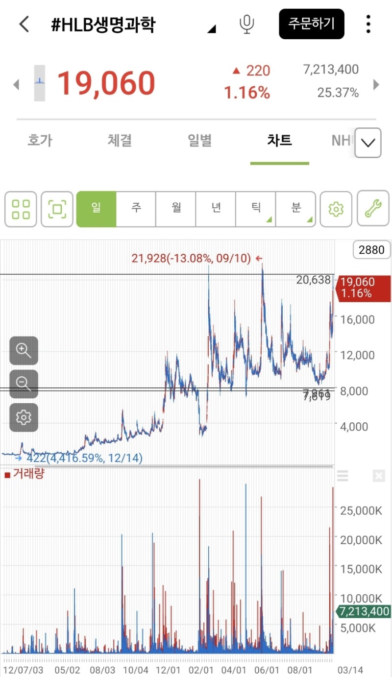 HLB그룹] 세력에게 무한한 감사를, 그리고 주식투자의 자세 : 네이버 블로그