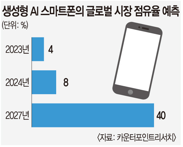  삼성전자 뉴스클리핑!(3월 14일)