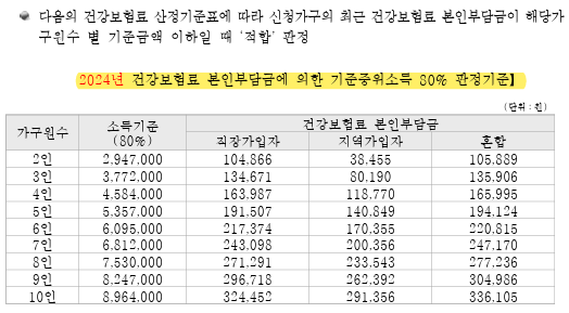 기저귀&조제분유 지원사업 자세하게 알아보기(지원대상, 중위소득 80%이하 확인, 사용방법, 사용처, 잔액확인 등) 기저귀&조제분유 지원사업 자세하게 알아보기(지원대상, 중위소득 80%이하 확인, 사용방법, 사용처, 잔액확인 등)