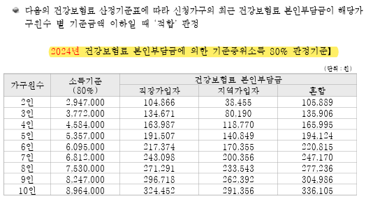 기저귀&조제분유 지원사업 자세하게 알아보기(지원대상, 중위소득 80%이하 확인, 사용방법, 사용처, 잔액확인 등)