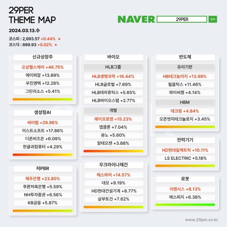 3/14 시장 주도주 (완)