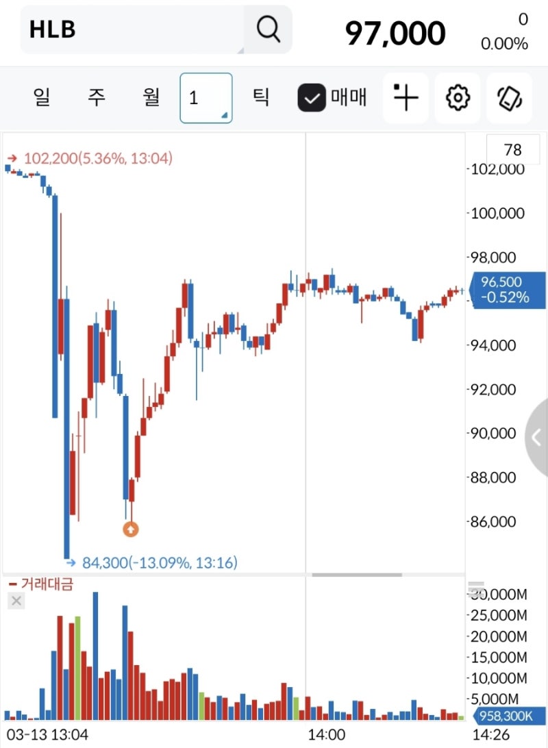 HLB그룹] 세력에게 무한한 감사를, 그리고 주식투자의 자세 : 네이버 블로그
