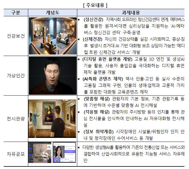 과기정통부, 메타버스 플랫폼·서비스 선도모델 발굴한다 과기정통부, 메타버스 플랫폼·서비스 선도모델 발굴한다