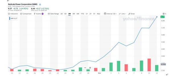 AI덕에 춤추는 기업들...오라클 주가급등에 뉴스케일파워(SMR)와 두산에너빌리티 주목