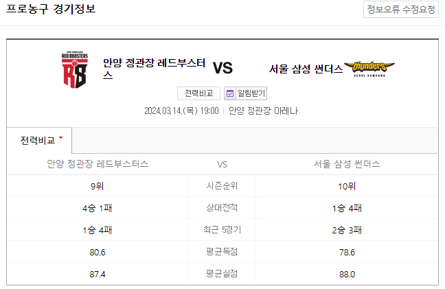  국내농구분석 3월 14일 안양정관장 서울삼성
