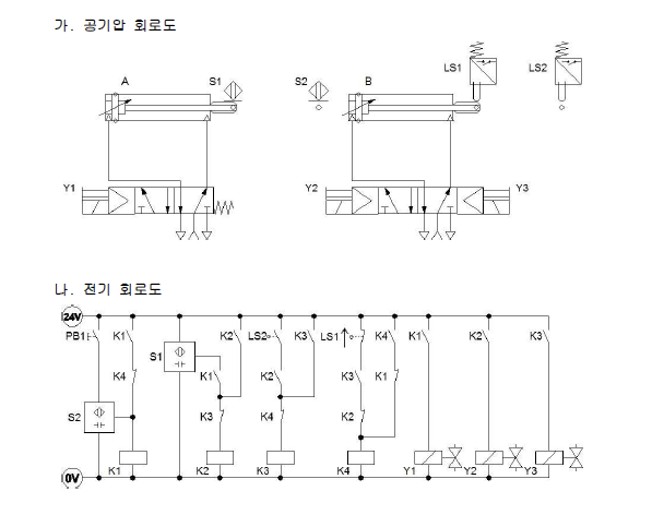전기 공기압 회로 설계 및 구성작업 문제 7 (설비보전기사)