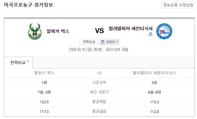  NBA분석 3월 15일 밀워키 필라델피아 해외농구중계