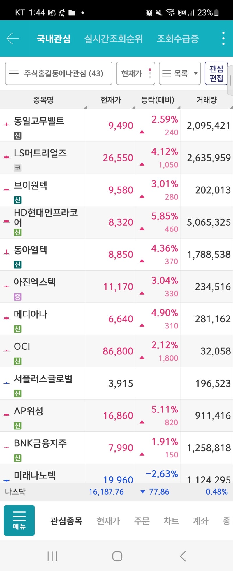 2024년 3월 13일 에나의 주식일기> : 네이버 블로그