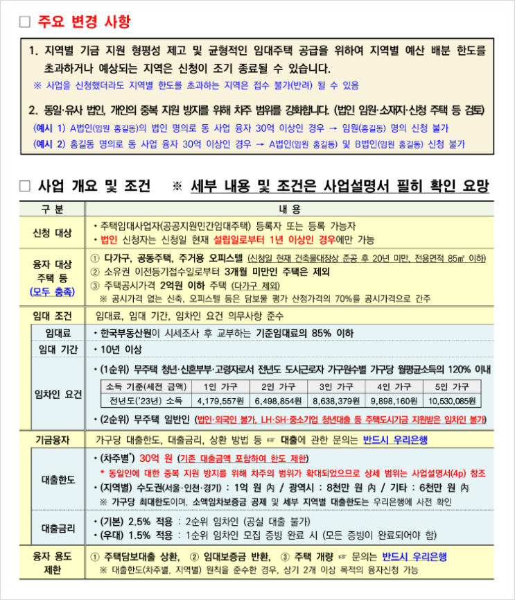  '집주인 융자형 임대주택사업' 신청 접수 -- 집주인, 세입자 동시 혜택