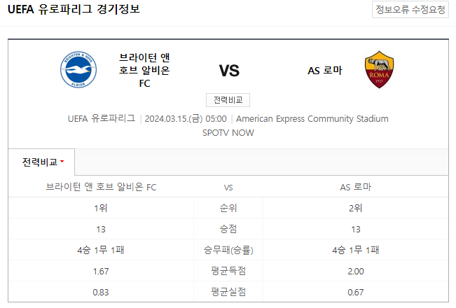  유로파리그 3월 15일 브라이턴 AS로마 해외축구중계