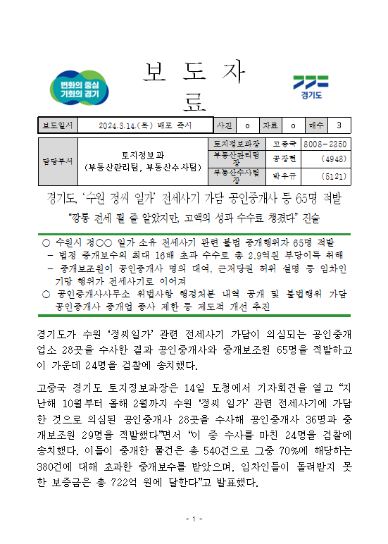 전세사기 가담 <b>공인중개사</b> 등 <b>65명 적발</b>(경기도청 보도자료)