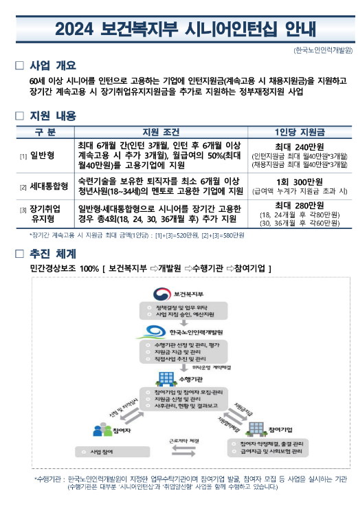 보건복지부 시니어인턴십 참여기업 모집 공고 보건복지부 시니어인턴십 참여기업 모집 공고